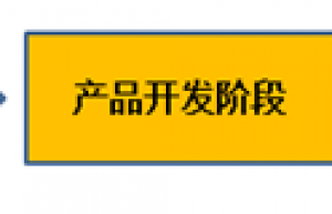 多样化车型时代的零部件设计新思路