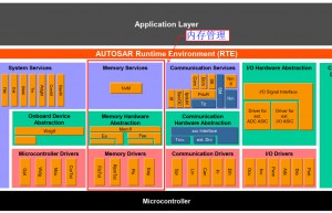 Autosar NVM 介绍