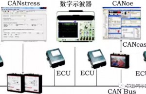 汽车总线对标测试的研究与分析