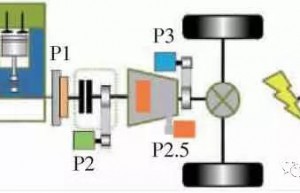基于48V电机的P2.5混动系统