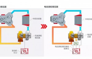 当高速电机配上超级算法——汽车软件赋能盖瑞特电动增压和电气化动力系统