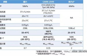 究竟压力有多高？- 对国六PHEV燃油系统的困惑