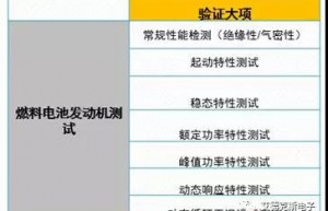 帮你解决燃料电池测试环节中的疑难杂症！