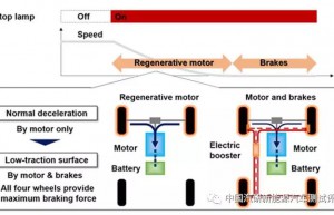 纯电动汽车单踏板功能解析