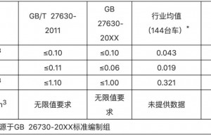 理想ONE车内空气质量怎么样？