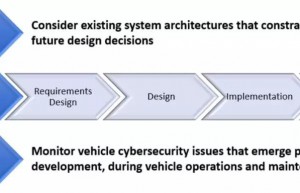 如何规避汽车芯片安全漏洞？ISOSAE 21434给出了新机制