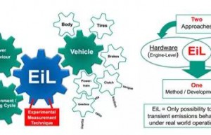 排放一致性和在用符合性的发动机在环（EIL）解决方案