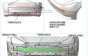 2020 特斯拉model 3碰撞测试