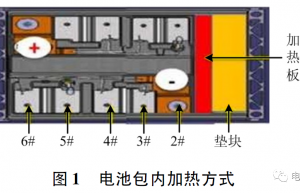 动力电池热失控引发电动汽车火灾的典型特征研究