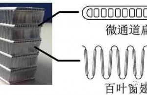 电动汽车热泵空调冷凝蒸发器的特性实验研究