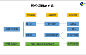 膝部风险评价及区域划分方法介绍—C-NCAP 2021版