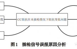 车载充电机OBC凝露问题解决及试验方法