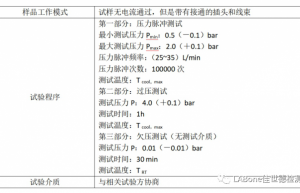 电动汽车冷却系统的压力脉冲试验台介绍