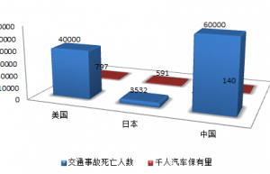 深度学习在行人保护头碰开发中的应用