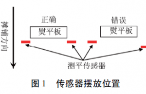 汽车试验场沥青塑形路面施工工艺综述