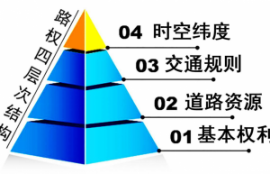 关于路权四层次结构的探析