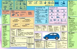 全球自动驾驶专利申请调查报告（2020年实施）