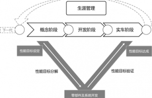 达安中心整车及零部件耐久可靠性试验室：提供专业的耐久可靠性开发验证、性能检测认证及工程技术咨询服务