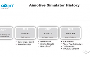 自动驾驶仿真技术 — AImotive