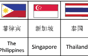 ASEAN NCAP简介