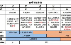 自动驾驶系统安全隐患分析