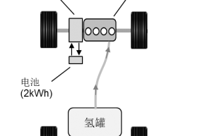 零碳排放氢燃料内燃机：整车氢耗及续驶里程