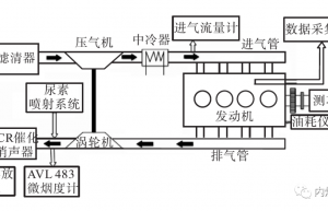 柴油机SCR 载体SOF覆盖试验研究