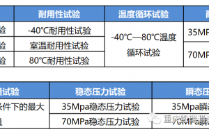 氢燃料电池测试专题①氢减压试验台