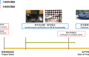 面向智能网联汽车无线通信新需求，国汽智联率先开展整车无线通信实验室建设