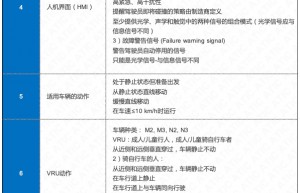 UN R159行人和自行车移动监测系统MOIS简析