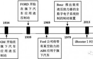 汽车制动助力系统研究进展综述