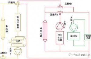 纯电动汽车非热泵型整车热管理系统的控制方法