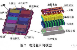 一汽 电动汽车电池包整车坠落球击试验仿真研究