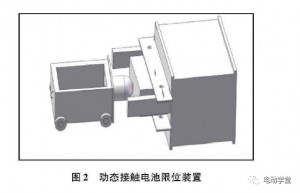 中汽研 动力电池动态接触碰撞损伤研究