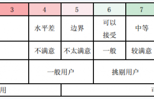 汽车驾驶性客观测评方法与实战应用