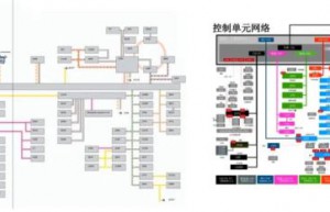 ID.4、Model Y、Mach E电子电气架构对比