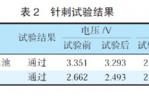 半固态磷酸铁锂电池与钛酸锂电池安全性分析