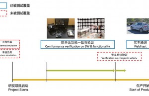 东扬精测助力国汽智联率先开展整车无线通信实验室建设