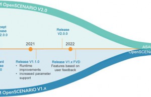 技术解读丨ASAM OpenSCENARIO 2.0 Implementers Forum实现者论坛与编译器实现