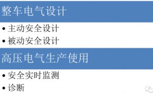 电动汽车高压电气安全