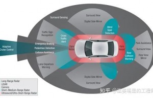 浅谈研究自动驾驶技术的算法需要了解掌握的知识（环境感知方面）