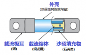 守护电动汽车的安全—车用熔断器检测