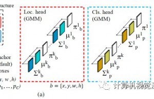 ICCV‘21论文：通过概率建模深度检测目标的主动学习法