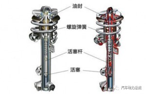 奥迪空气悬架与电磁悬架技术解读