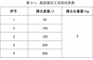 电车试验：电池模组安全要求