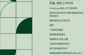 优化Post-Silicon验证，这套现代化实验方法，安排！