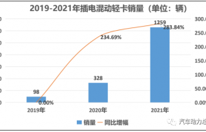 混动轻卡市场和技术解析